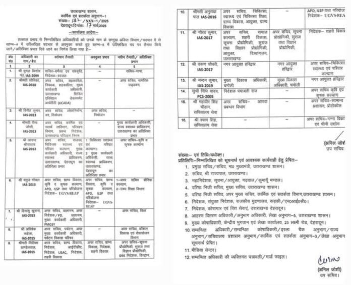 Administrative reshuffle in Uttarakhand, IAS PCS officers transferred