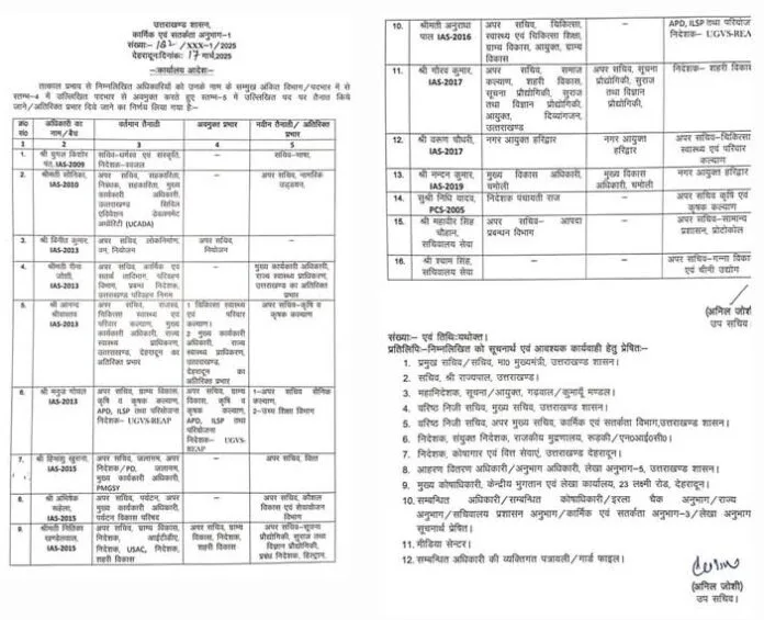 Administrative reshuffle in Uttarakhand, IAS PCS officers transferred